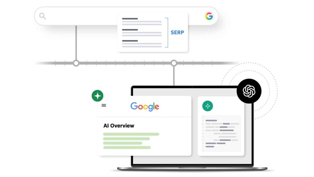 Organic search is fundamentally disrupted. Here’s what to do about it.