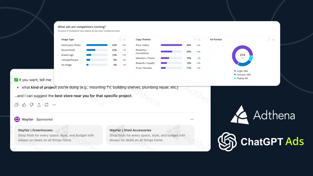 What the data tells us and what’s coming next